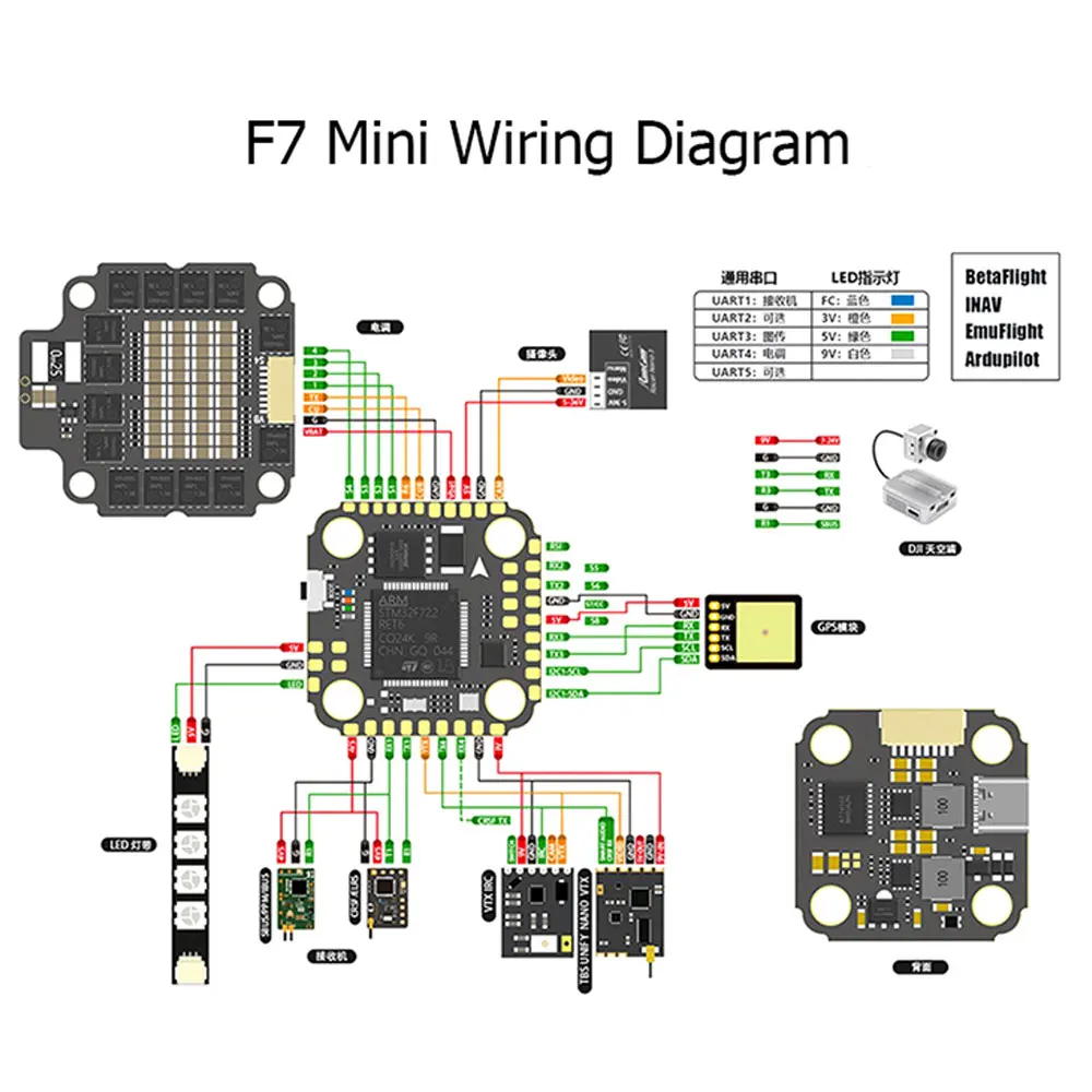 Controlador de vuelo F7 MINI M - Betaflight Fc F7 reseña y precio
