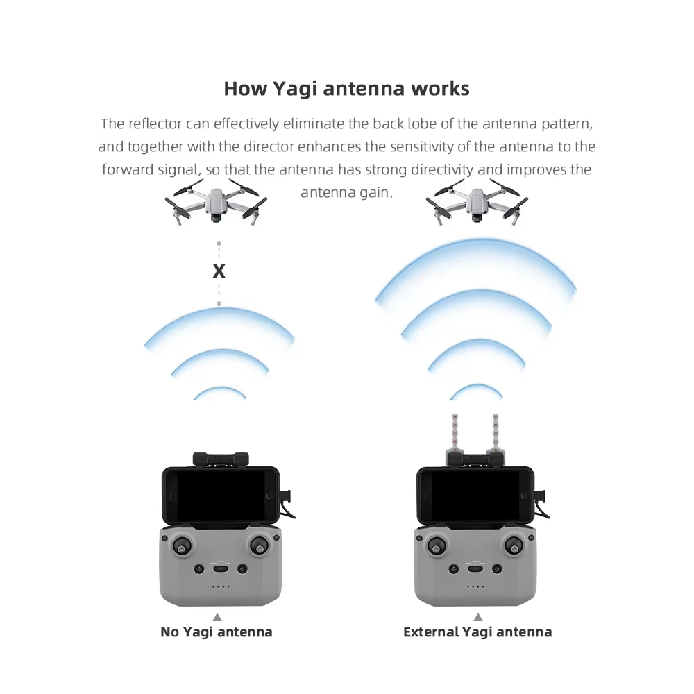 BRDRC-antena Yagi de 5,8 GHz p - Dji Drone Air 3 reseña y precio