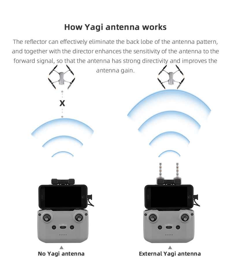 Antena Yagi amplificador de se - Dji Drone Air 3 reseña y precio